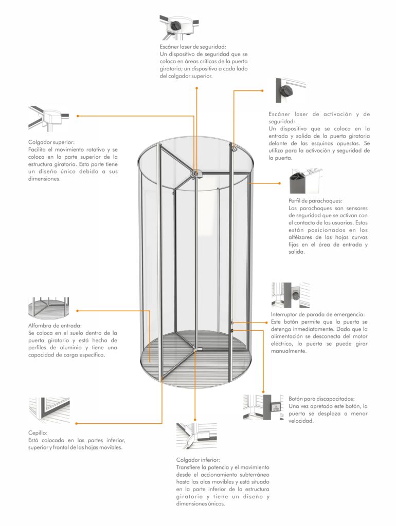 Revolving RVU300C.ES.01.24082019 (2)